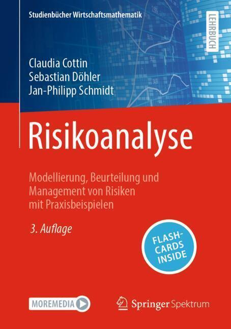 Risikoanalyse (Claudia Cottin)