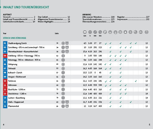 Hallwag Kümmerly+Frey Zürich Zürichsee Wanderführer (Deutsch, 2023, Hallwag Kümmerly+Frey AG, Franz Wille)