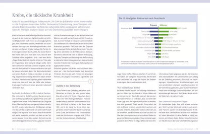 Die Ernährungs-Docs - Unsere Anti-Krebs-Strategie