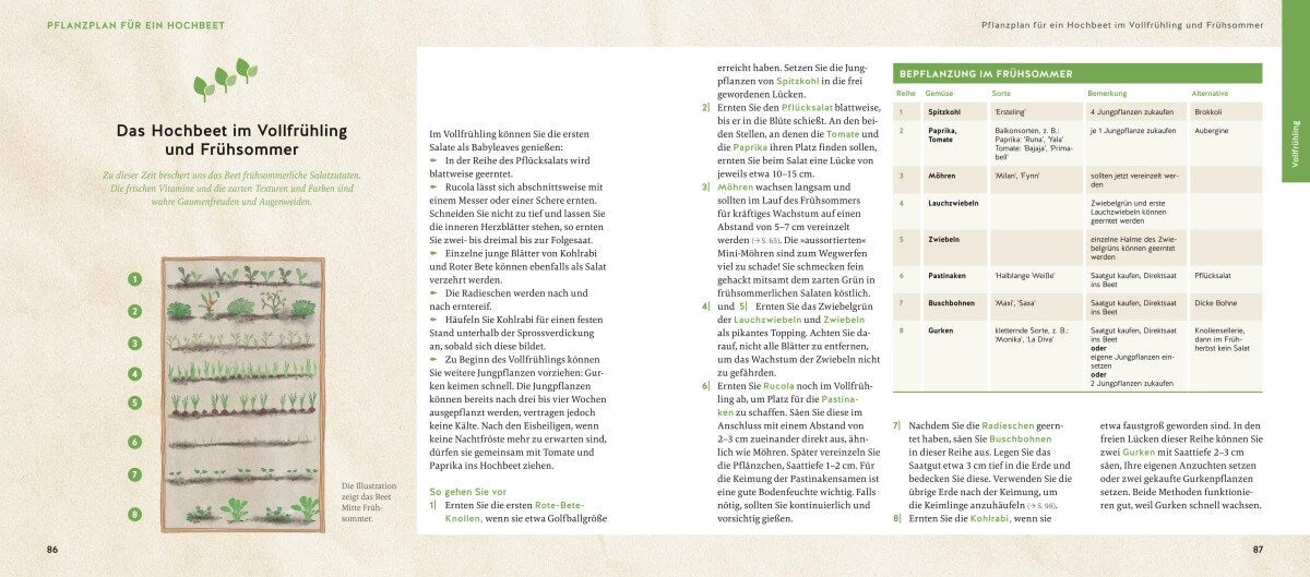 Quickfinder Hochbeet und Gemüsegarten