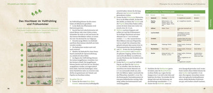 Quickfinder Hochbeet und Gemüsegarten