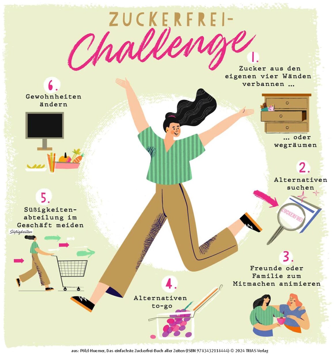 Das einfachste Zuckerfrei-Buch aller Zeiten