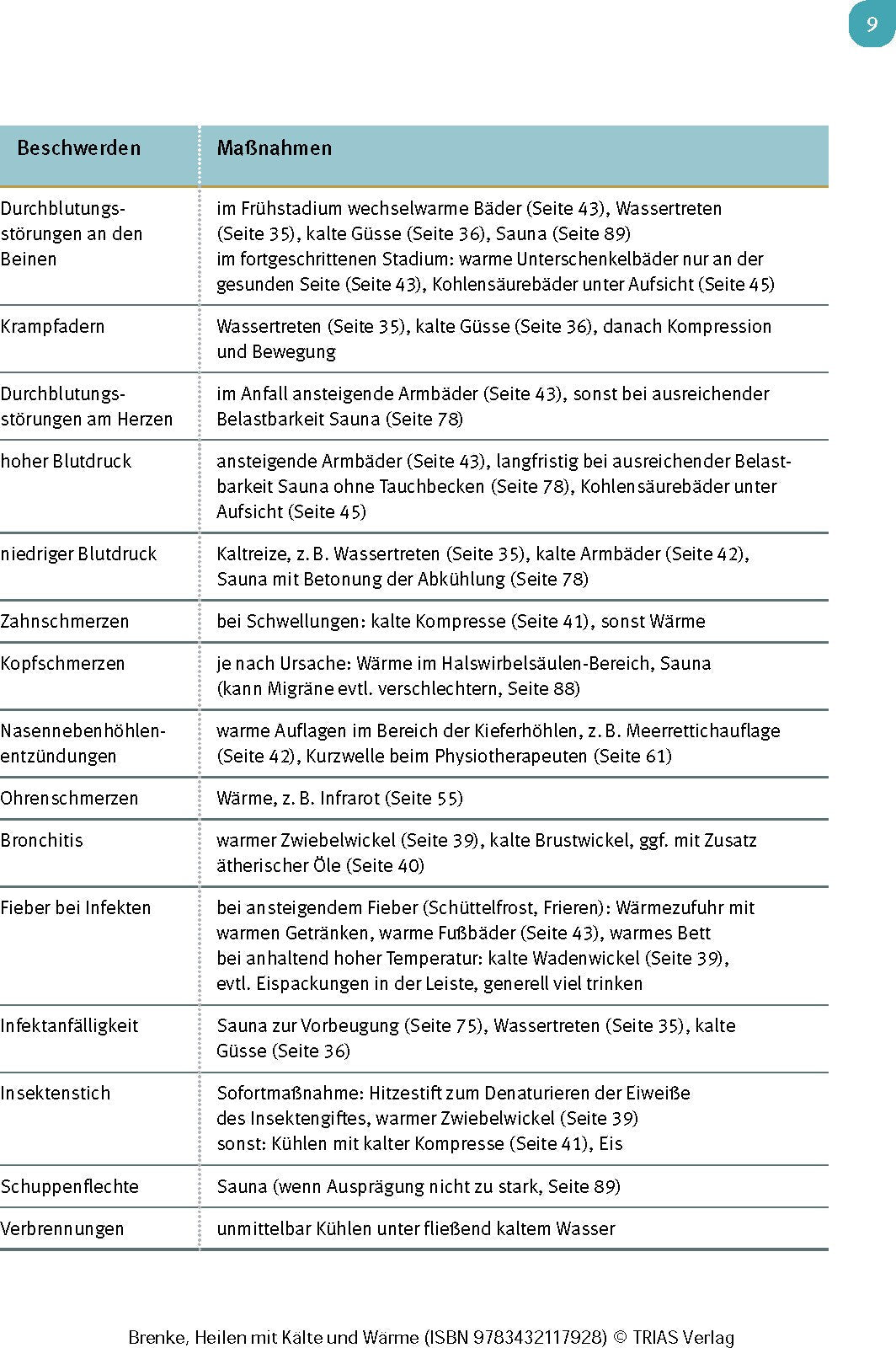 Heilen mit Kälte und Wärme