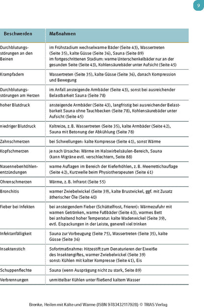 Heilen mit Kälte und Wärme
