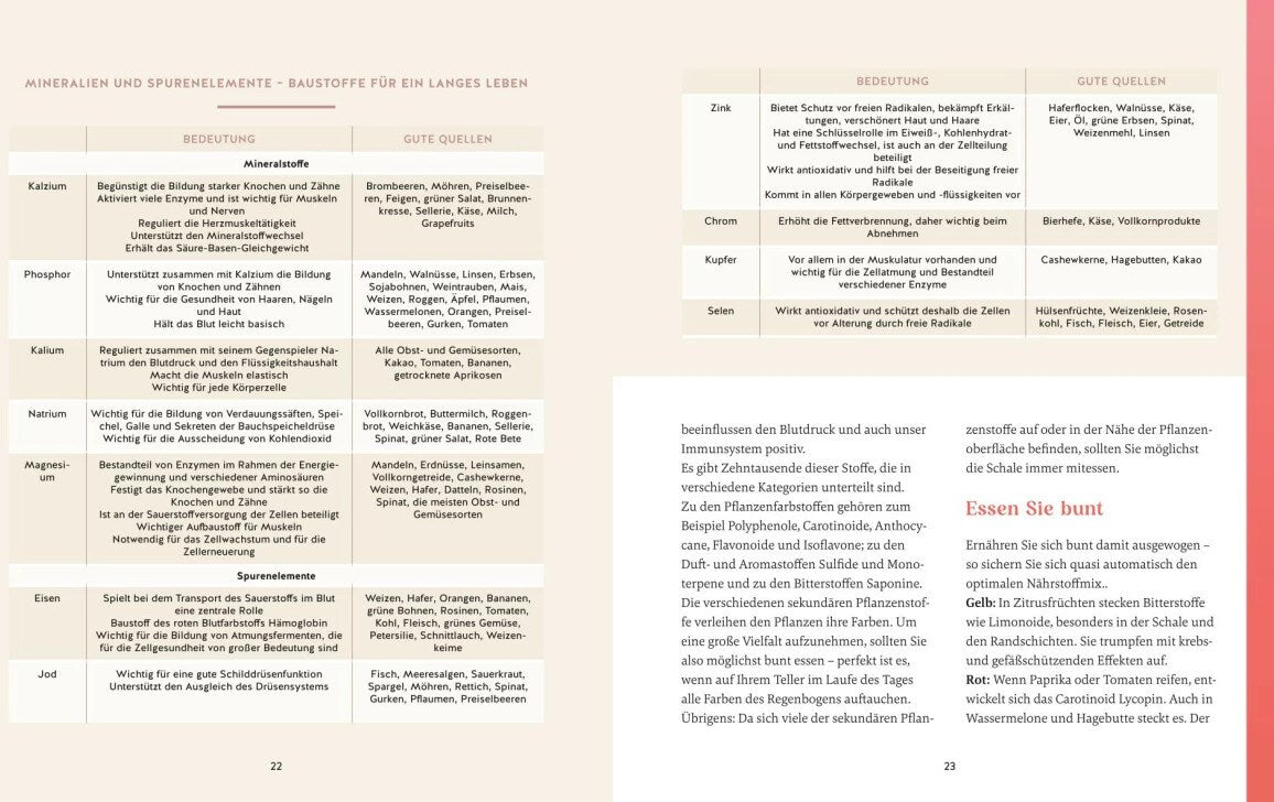 Mit 50 fitter als mit 30 - Das Rezeptbuch