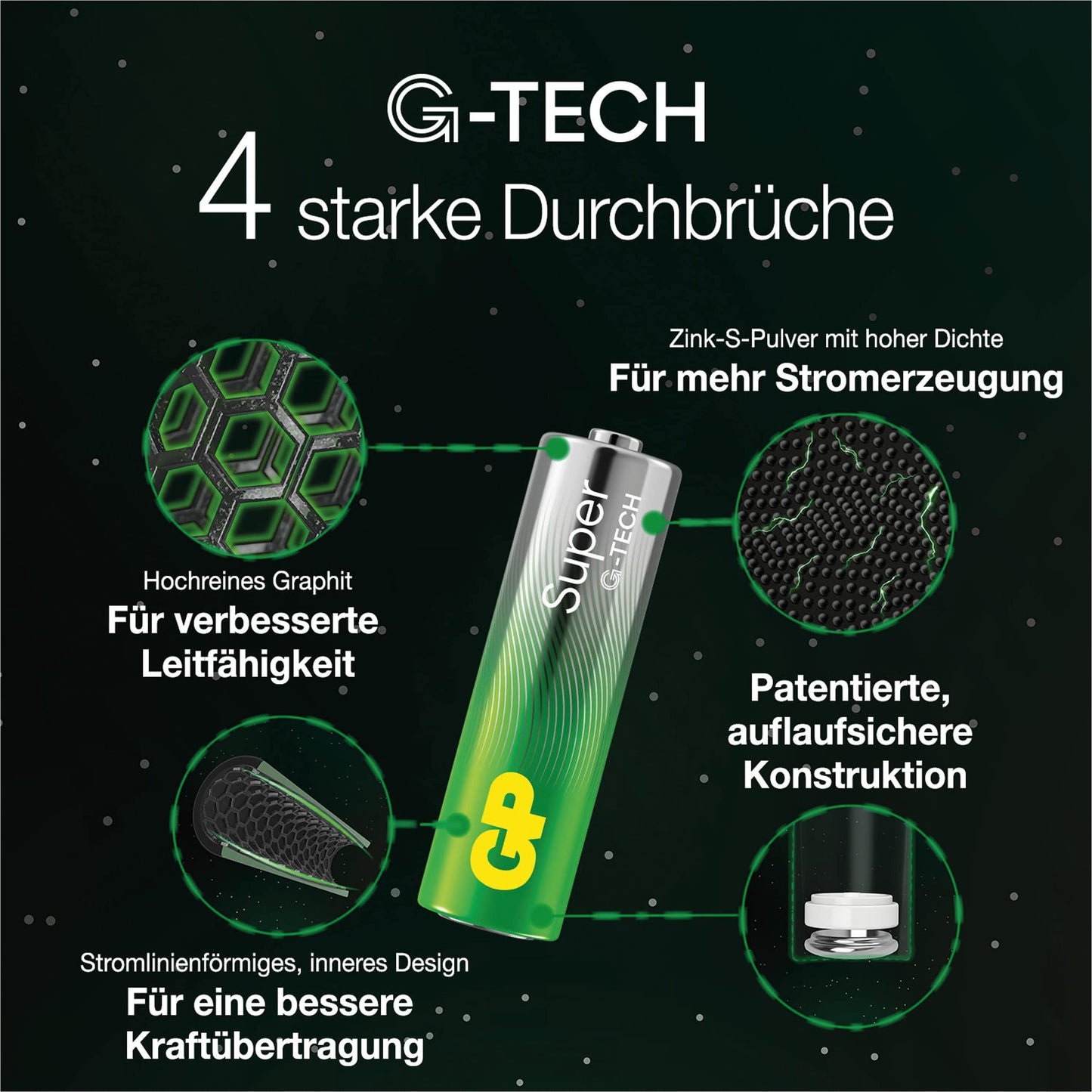 AA Batterie GP Alkaline Super, Mignon LR06,  1,5V, 80 Stück