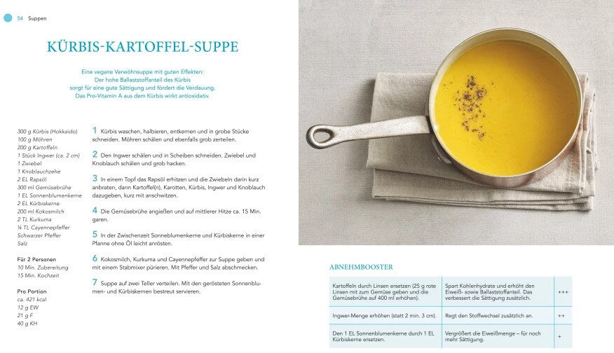 GU Der ultimative Schlankheitscode (Deutsch, 2022, Matthias Riedl)