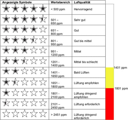 Luftgütemesser WL1020