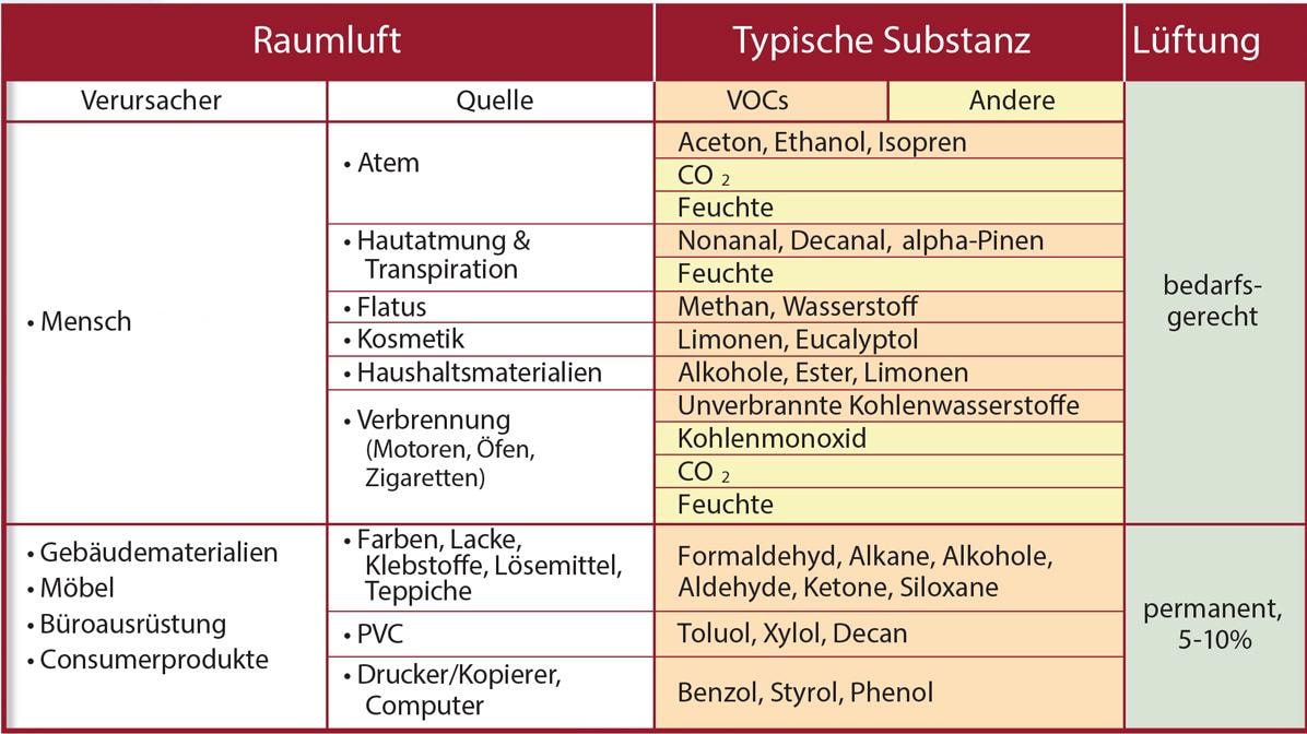 Luftgütemesser WL1020