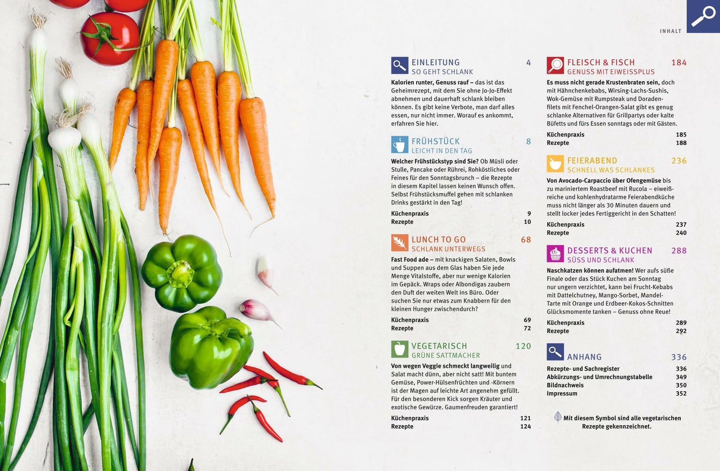 GU Schlank! Das Goldene von GU (Deutsch, 2021, Stefanie Gronau)