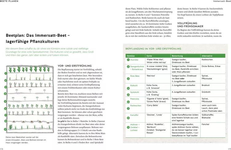 GU 365 Tage Selbstversorgung (Deutsch, 2023, Natalie Kirchbaumer, Wanda Ganders)