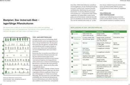 GU 365 Tage Selbstversorgung (Deutsch, 2023, Natalie Kirchbaumer, Wanda Ganders)