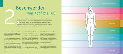 GU Quickfinder Homöopathie (Deutsch, 2018, Markus Wiesenauer)