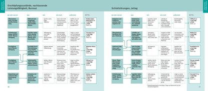 GU Quickfinder Homöopathie (Deutsch, 2018, Markus Wiesenauer)