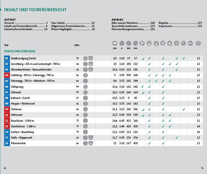 Hallwag Kümmerly+Frey Zürich Zürichsee Wanderführer (Deutsch, 2023, Hallwag Kümmerly+Frey AG, Franz Wille)
