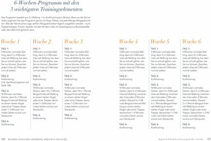 Riva Richtig essen bei Arthrose, Rheuma und Gicht (Deutsch, 2021, Martin Kreutzer)