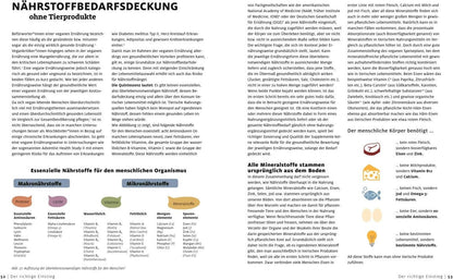 Dorling Kindersley Vegane Ernährung für Einsteiger (Deutsch, 2021, Niko Rittenau, Sebastian Copien)