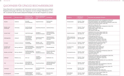 Riva Nacken & Schultern - schmerzfrei in 30 Tagen (Deutsch, 2023, Gabriele Kiesling)