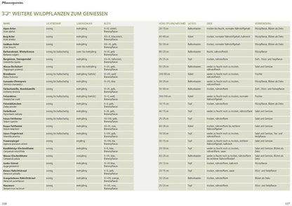 Kosmos Wildkräuter in Töpfen & Kübeln (Deutsch, 2023, Ortrud Grieb)