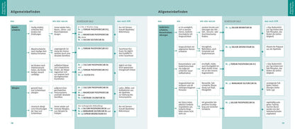 GU Schüßler-Salze, Quickfinder (Deutsch, 2018, Günther H. Heepen)