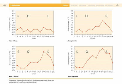 Piper Babyjahre (Deutsch, 2019, Remo H. Largo)