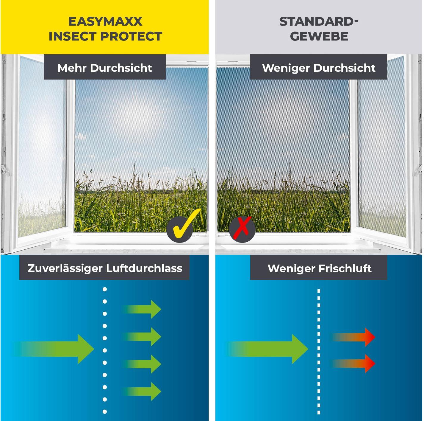 Easymaxx Fenster-Moskitonetz
