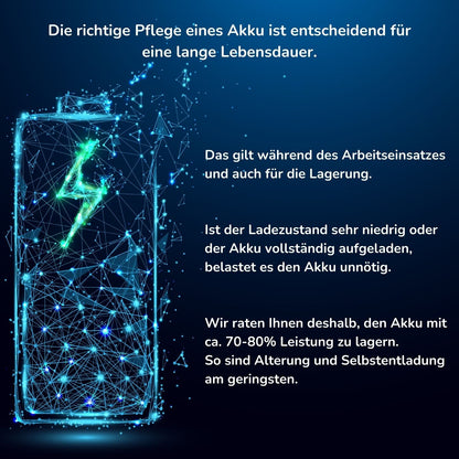 Livington 3 Seconds Chopper - Der kompakte Power-Zerkleinerer