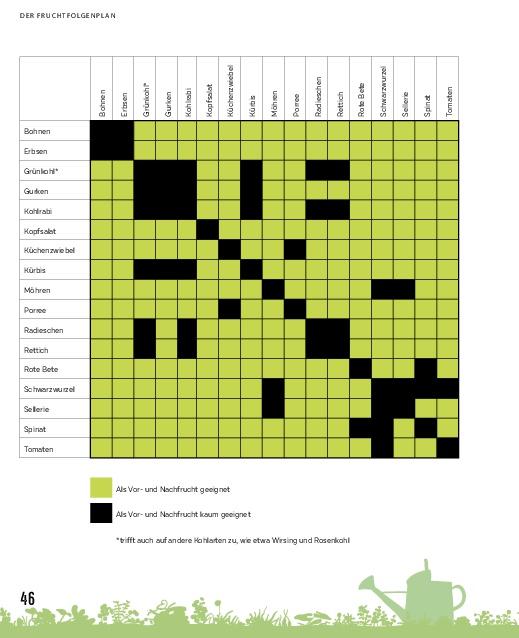 Heel Hochbeete für jeden Garten (Deutsch, 2022, Axel Gutjahr)