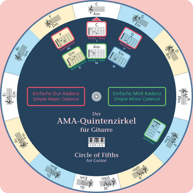 Der AMA-Quintenzirkel für Gitarre (Wolfgang Fiedler)