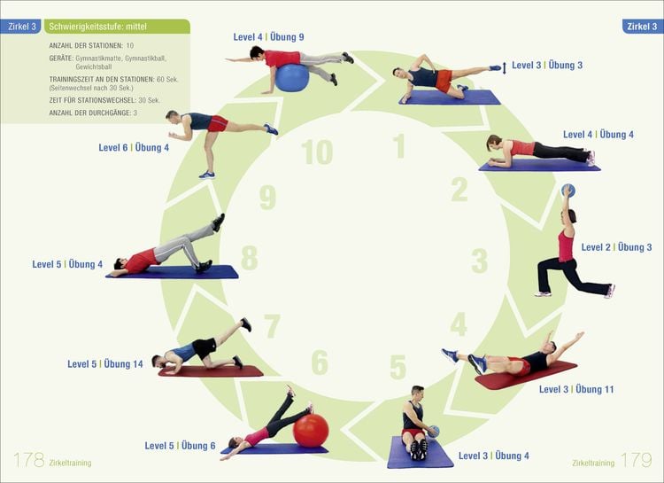 Tiefenmuskulatur Training
