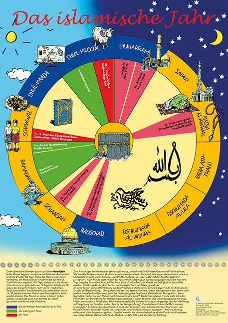Das islamische Jahr, farbige Wandkarte (Stefan J. Wimmer)