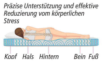 5-Zonen Matratzentopper mit Bambusbezug (Grösse: 200 x 140 cm)