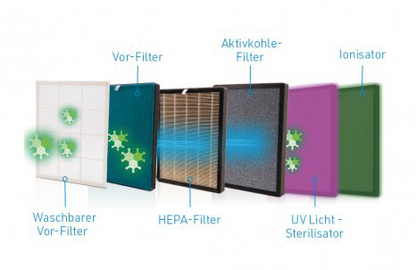 Livington AirPurifier für 30m2