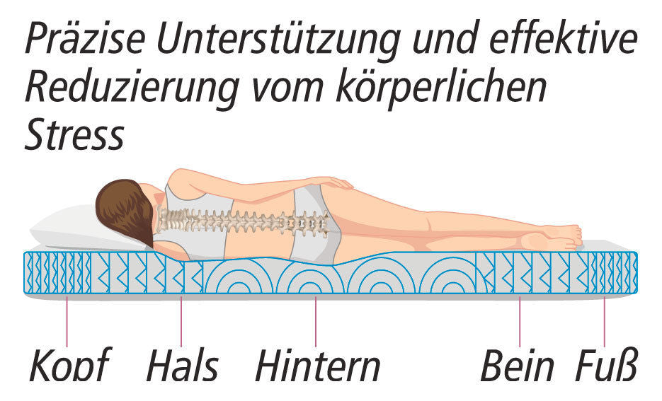 5-Zonen Matratzentopper mit Bambusbezug (Größe: 200 x 100 cm)
