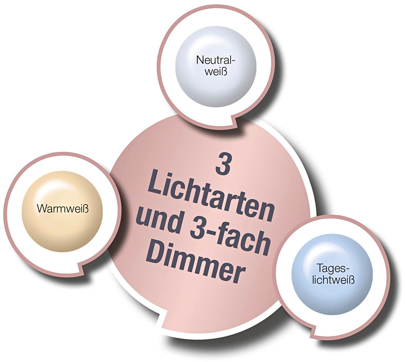 Taghell Tageslicht-Standleuchte Slimline (Farbe: weiß)