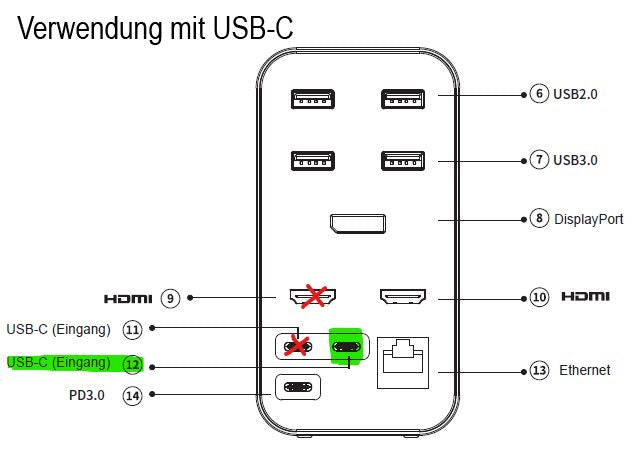 freeVoice Multiport Dockingstation (15-in-1) für Apple