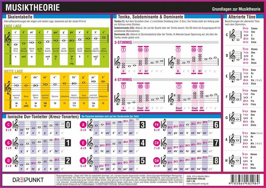 Musiktheorie, Infotafel (Michael Schulze)