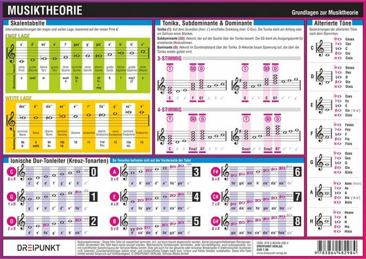 Musiktheorie, Infotafel (Michael Schulze)