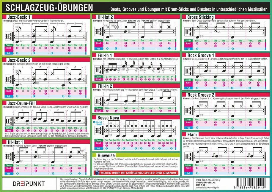 Schlagzeug - Übungen, Infotafel (Michael Schulze)