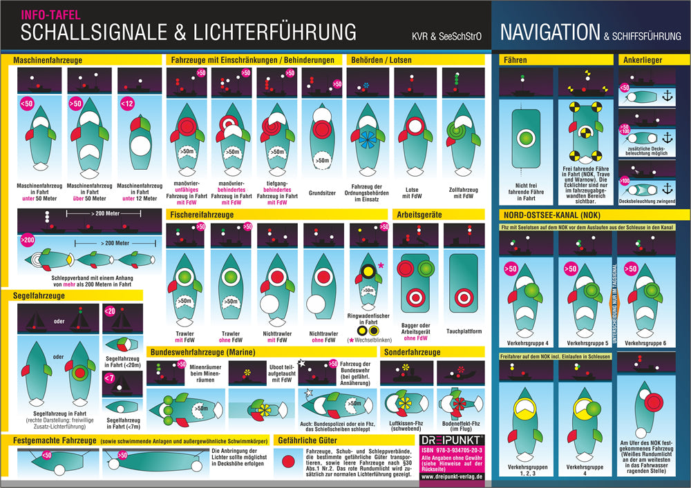 Schallsignale & Lichterführung, Info-Tafel (Michael Schulze)