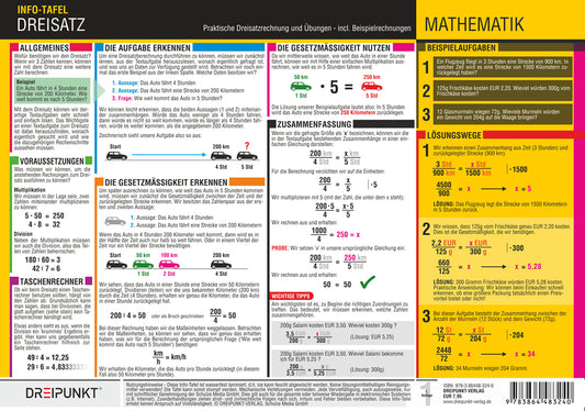 Dreisatz & Prozentrechnung, Info-Tafel (Michael Schulze)