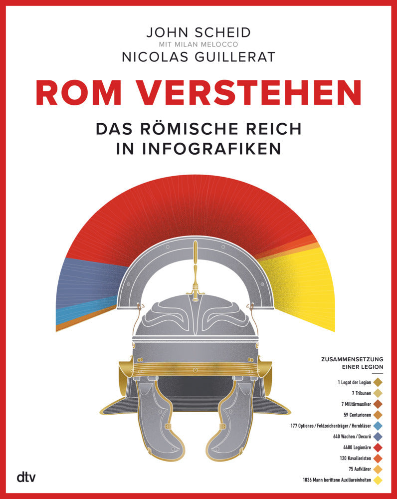 Rom verstehen (John Scheid)