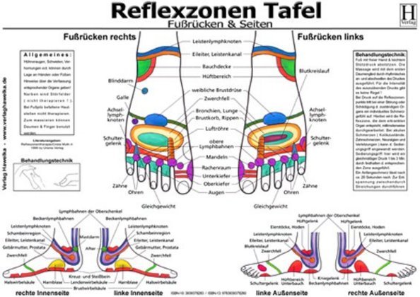 Reflexzonen Tafel - Fussrücken & Seiten, Poster