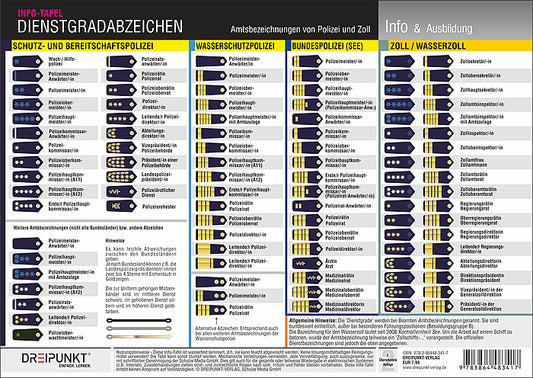 Dienstgradabzeichen, Info-Tafel (Schulze Media Gmbh)