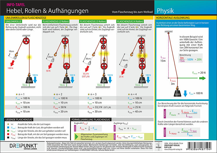 Hebel, Rollen & Aufhängungen (Schulze Media Gmbh)