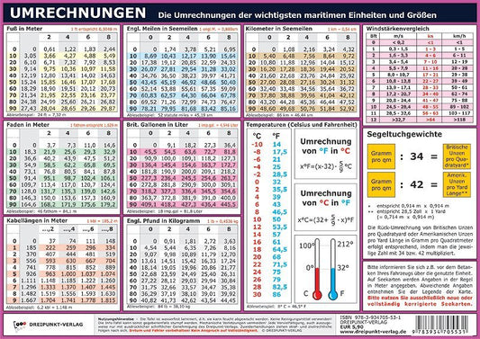 Umrechnungen, Info-Tafel (Michael Schulze)