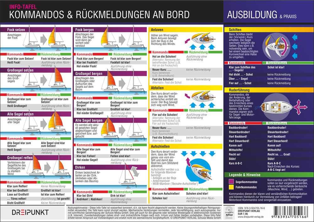 Kommandos und Rückmeldungen an Bord, Info-Tafel (Michael Schulze)
