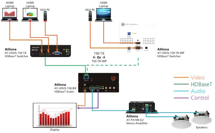Atlona AT-HDVS-150-TX-WP HDBaseT-Wandplatten-Switcher