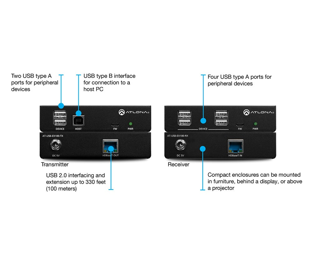 Atlona AT-USB-EX100-KIT USB-2.0-Extender-Set