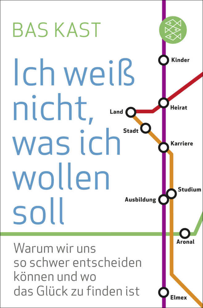 Ich weiß nicht, was ich wollen soll (Bas Kast)
